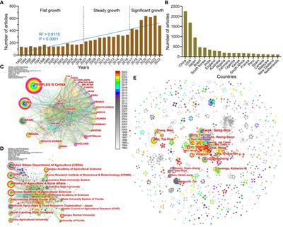 First systematic review of the last 30 years of research on sweetpotato: elucidating the frontiers and hotspots